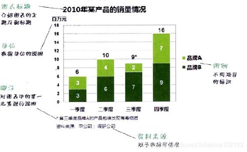 《誰說菜鳥不會(huì)數(shù)據(jù)分析（入門篇）》精讀 數(shù)據(jù)處理的核心步驟與實(shí)戰(zhàn)心法